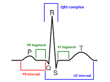 Understanding ECGs Almostadoctor